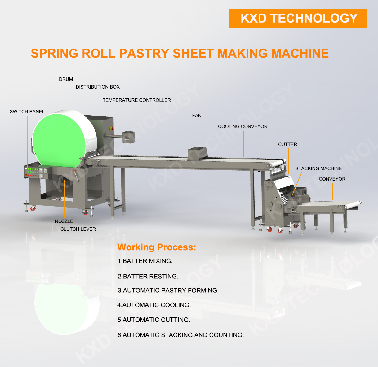 spring roll machine